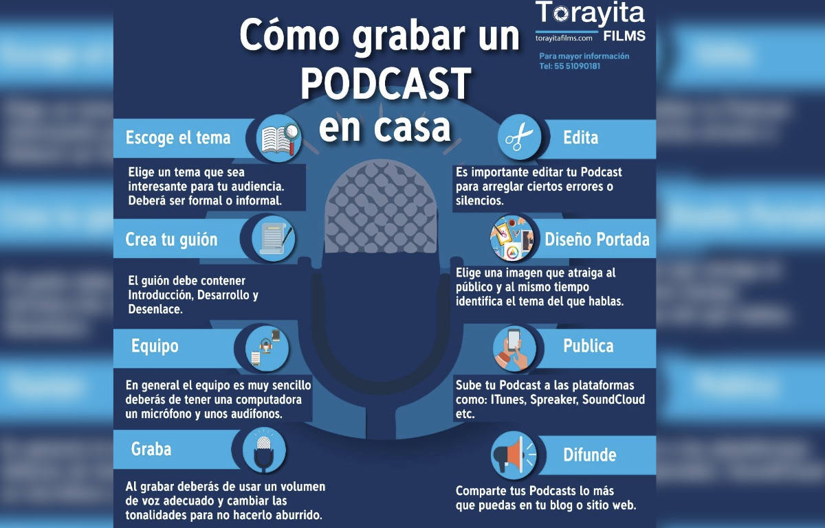 Aplicaciones gratuitas en español para crear podcasts