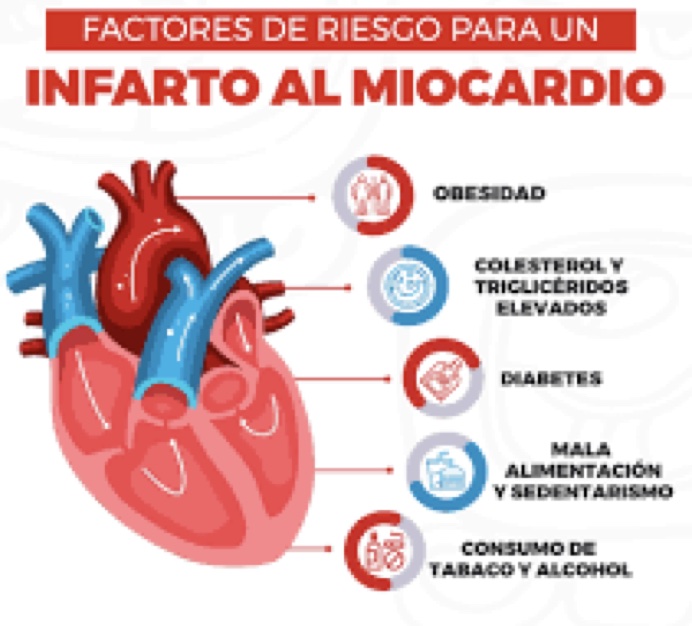 Tu cuerpo avisa un mes antes de un infarto. Pistas ocultas